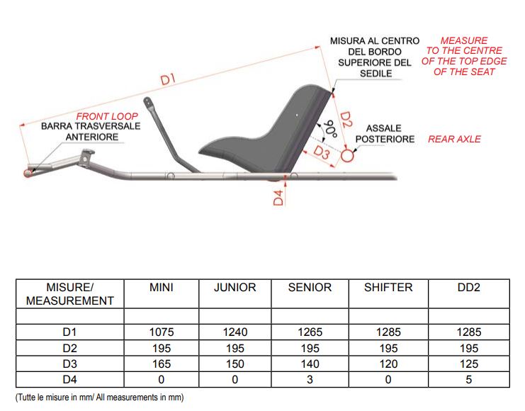 undefined CRG Seat Mounting Guide