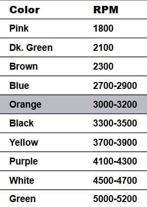 Premier Stinger Clutch Spring