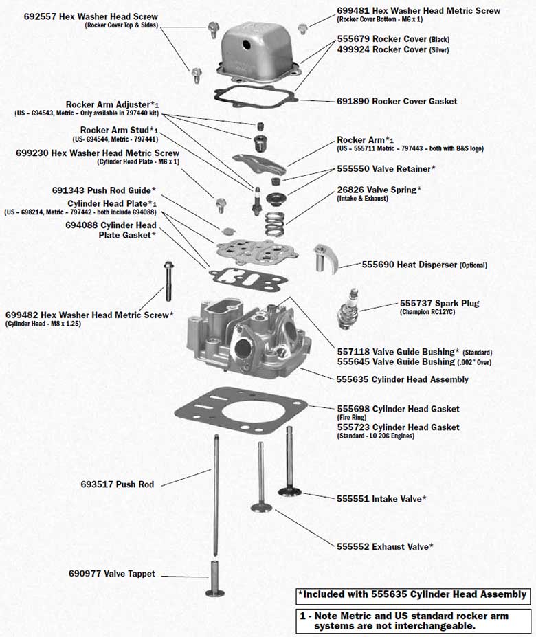 Animal Rocker Cover Gasket