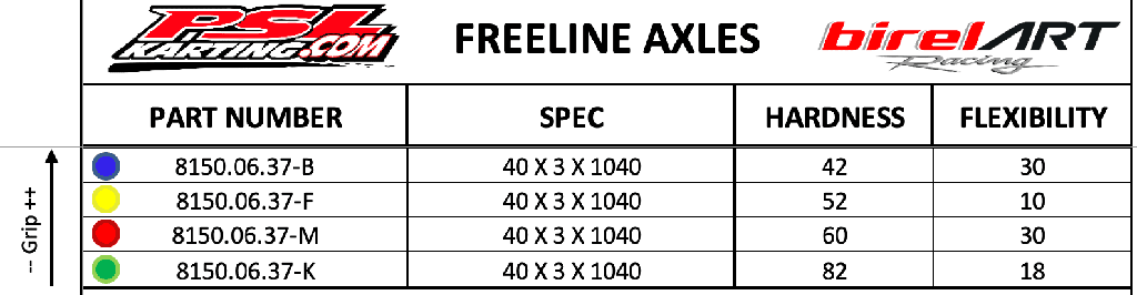 REAR AXLE 40x3x1040 - CLEARANCE