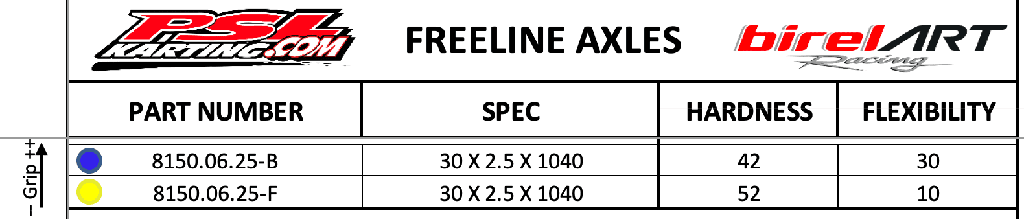 REAR AXLE 30X2,5X1040