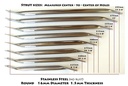 Round Seat Strut