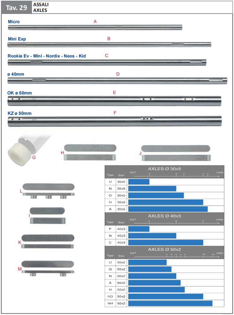 ABOUT – Orlando Kart Center, image size:776x1046
